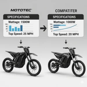 A side-by-side comparison of a MotoTec electric dirt bike model and another brand, focusing on specifications like wattage and top speed.