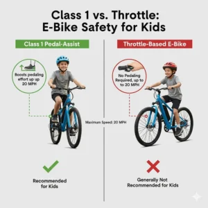 Comparison chart illustrating a Class 1 electric bike, which is pedal-assist only and recommended for young riders like 10-year-olds.